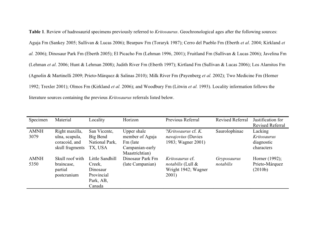 Table 1. (Continued)