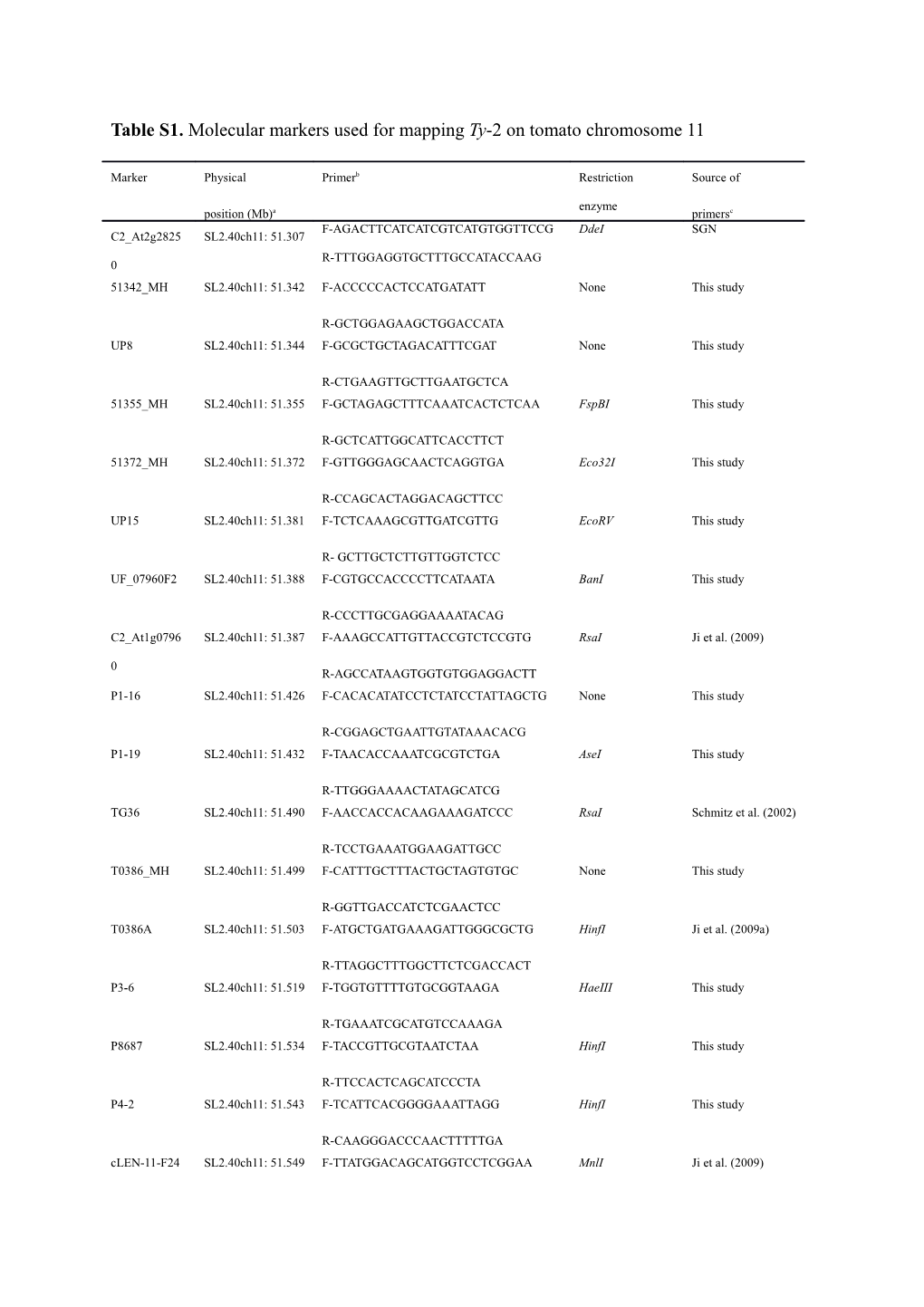 A from Tomato WGS Chromosomes SL2.40 Database At