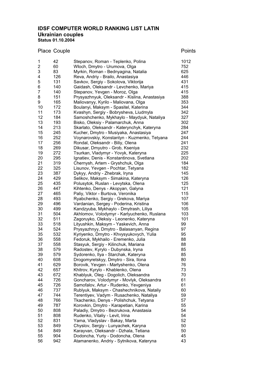 Idsf Computer World Ranking List Latin