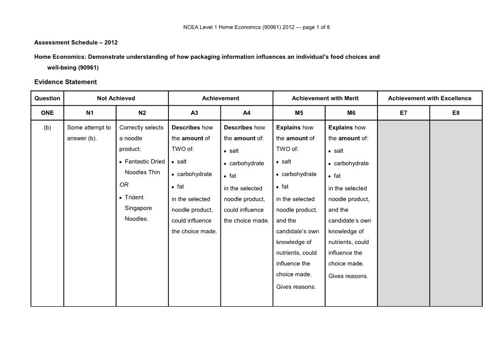 Level 1 Home Economics (90961) 2011 Assessment Schedule