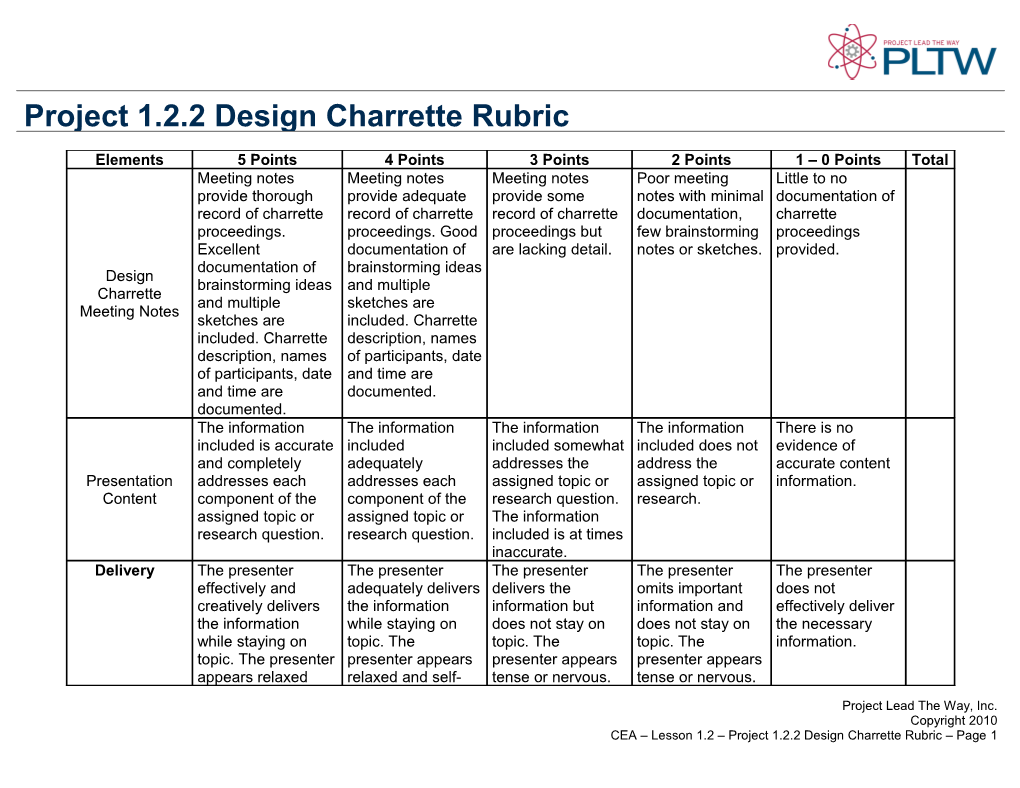 Project 1.2.2 Design Charrette Rubric