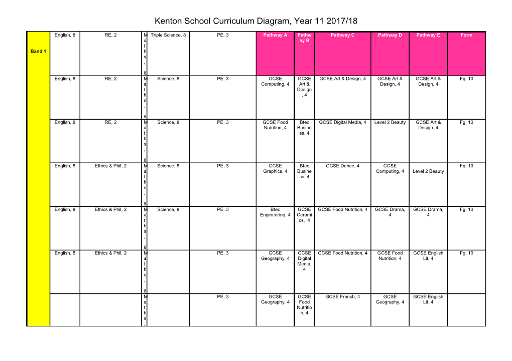 Kenton School Curriculum Diagram, Year 11 2017/18