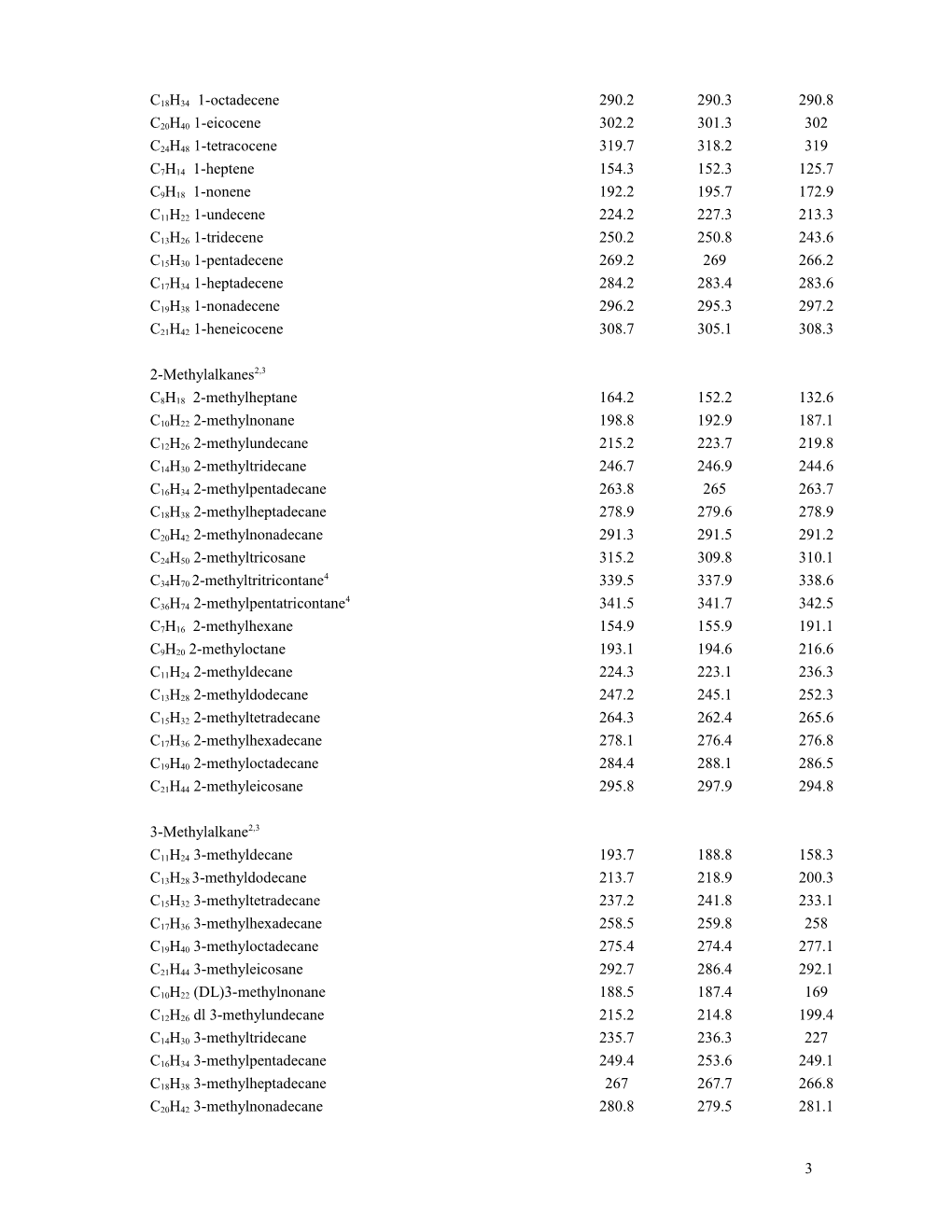 Supplementary Database Table