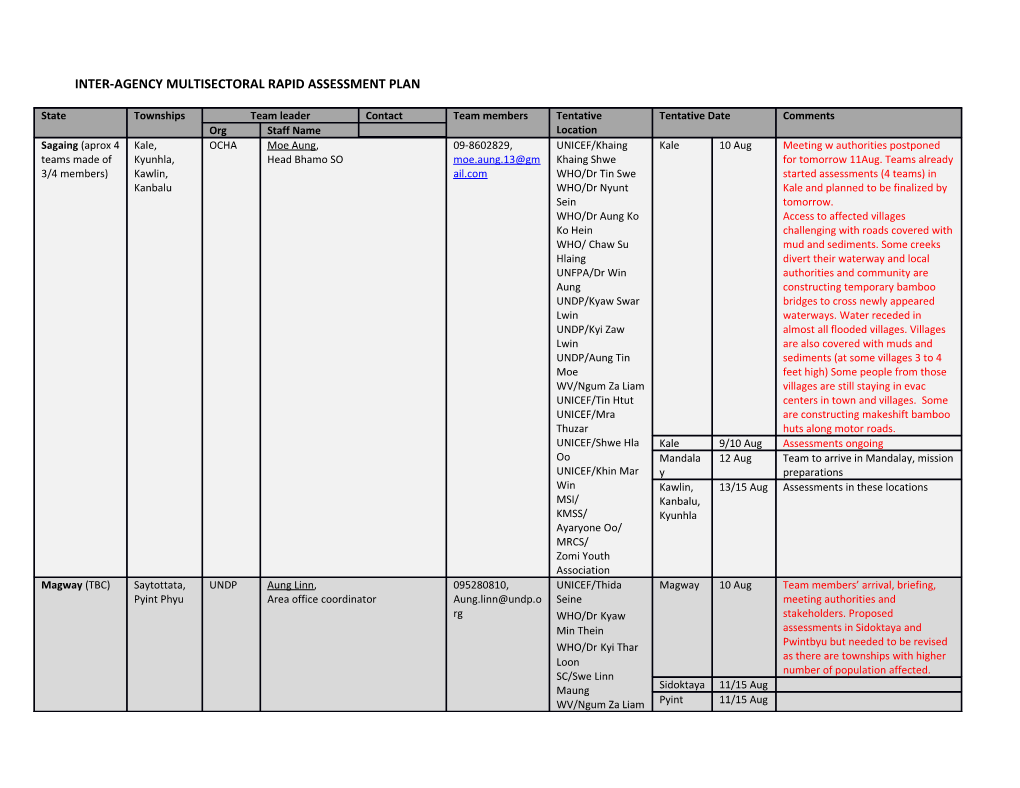 Inter-Agency Multisectoral Rapid Assessment Plan