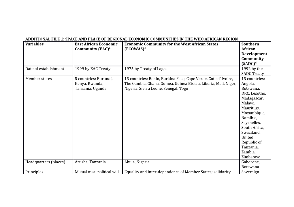 Additional File 1: Space and Place of Regional Economic Communities in the Who African Region