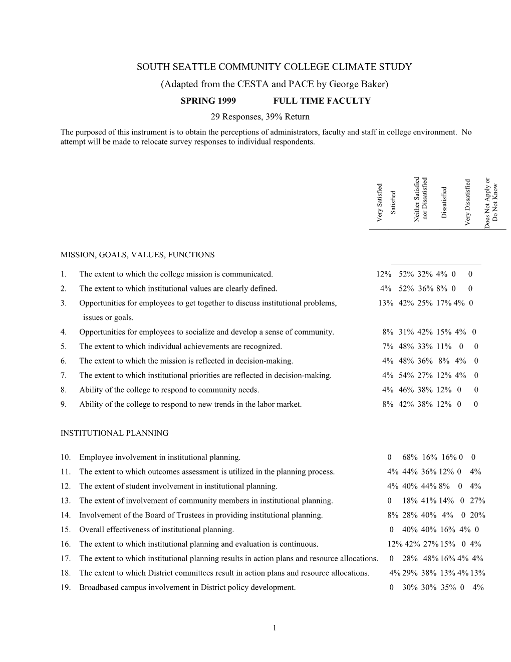 South Seattle Community College Climate Study