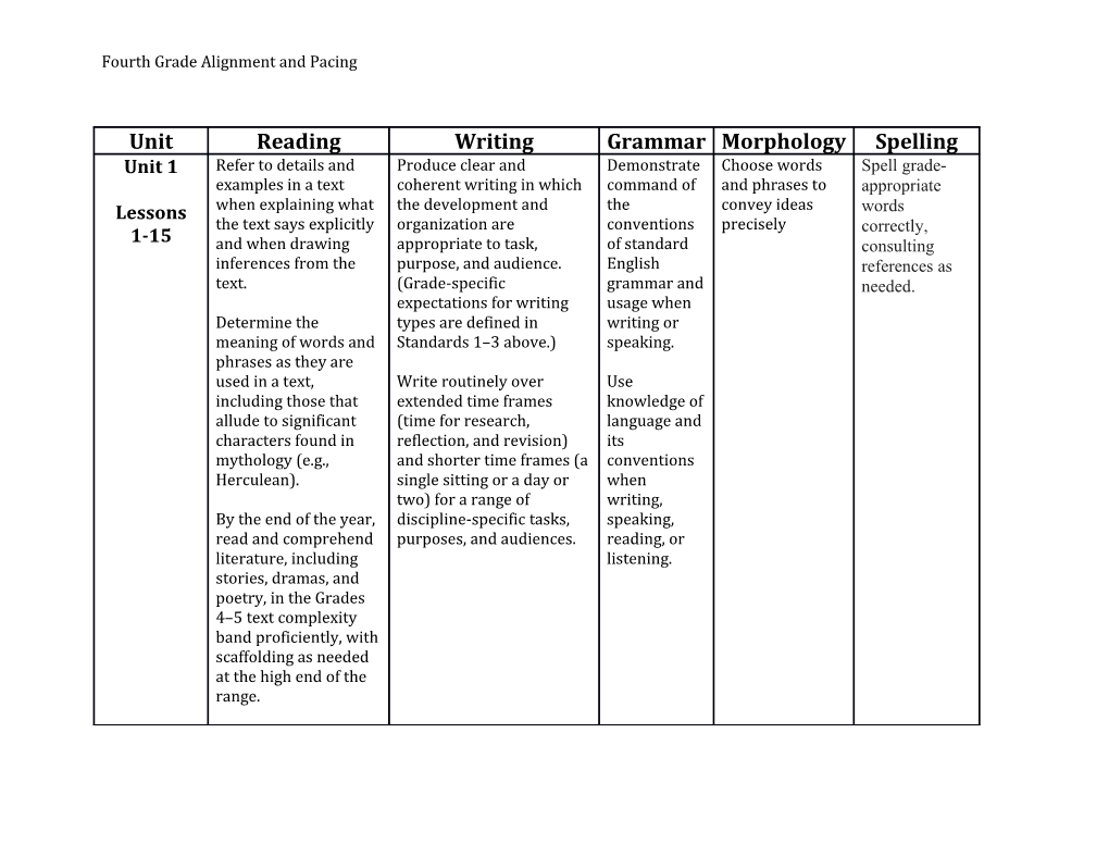 Fourth Grade Alignment and Pacing