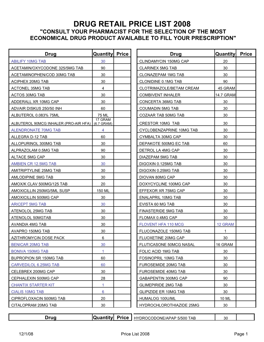 Drug Retail Price List 2008