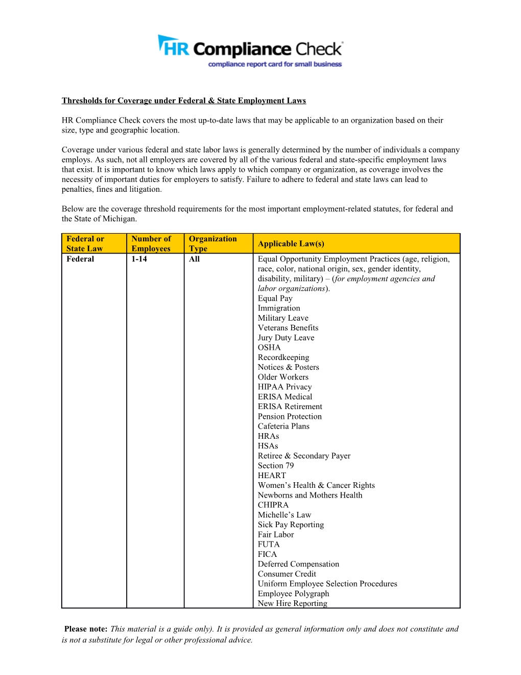 Thresholds for Coverage Under Federal & State Employment Laws