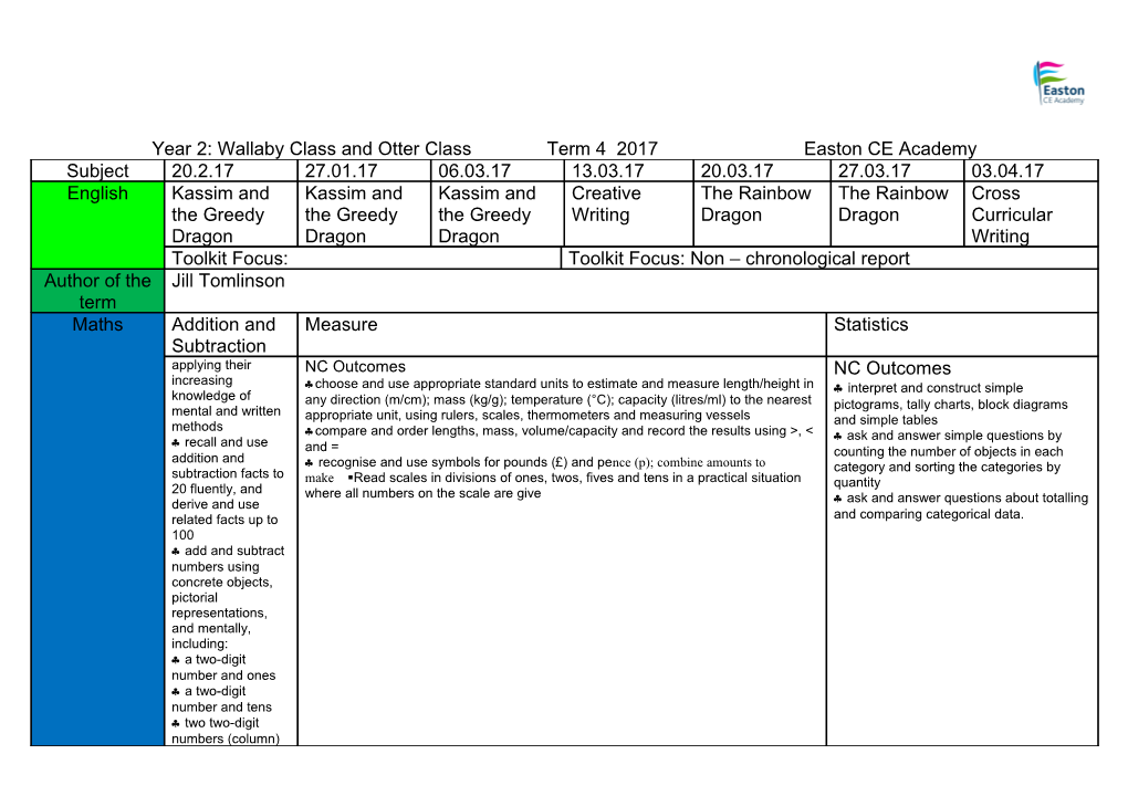 Termly Planning Matrix (Elements) Term s1