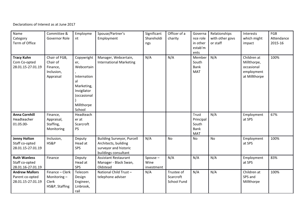 Declarations of Interest As at June 2017