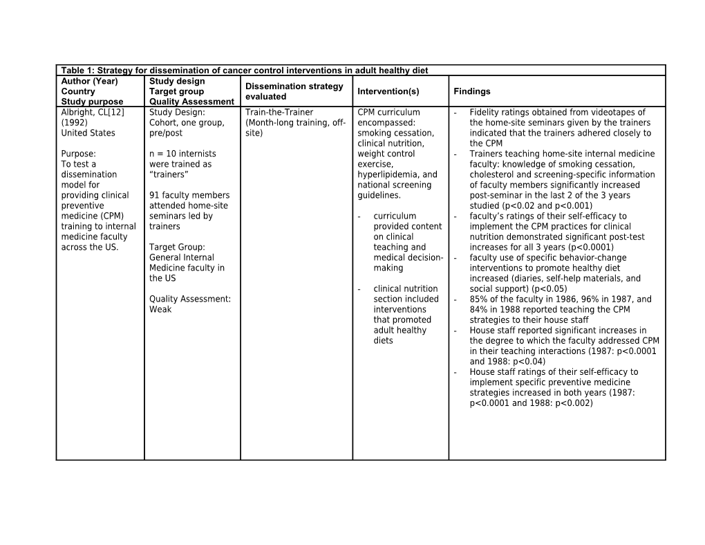 Table 1: Strategy for Dissemination of Cancer Control Interventions in Adult Healthy Diet