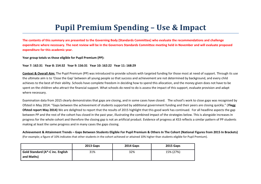 Year Group Totals Vs Those Eligible for Pupil Premium (PP)