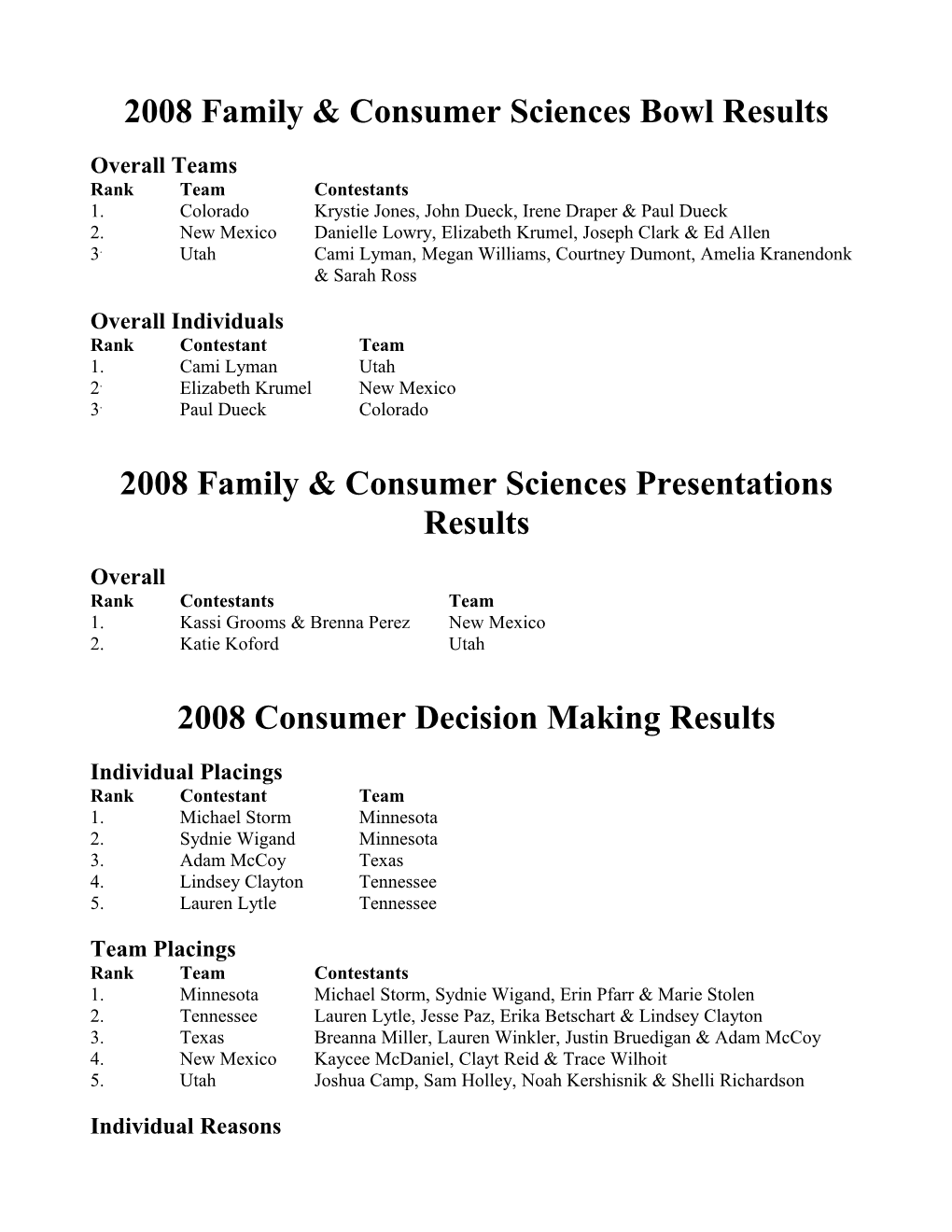 2008 Family & Consumer Sciences Bowl Results