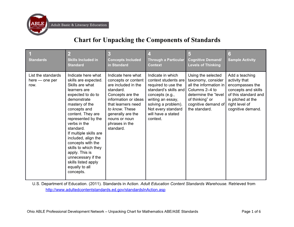 Chart for Unpacking the Components of Standards
