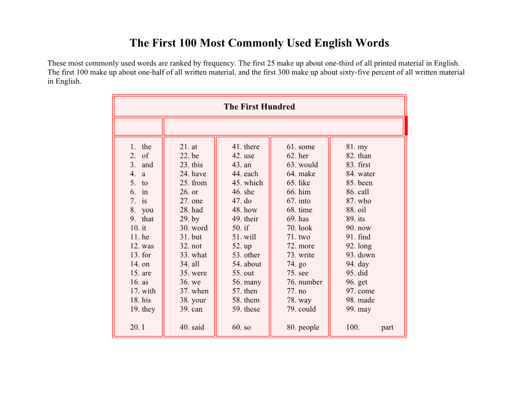 The First 100 Most Commonly Used English Words