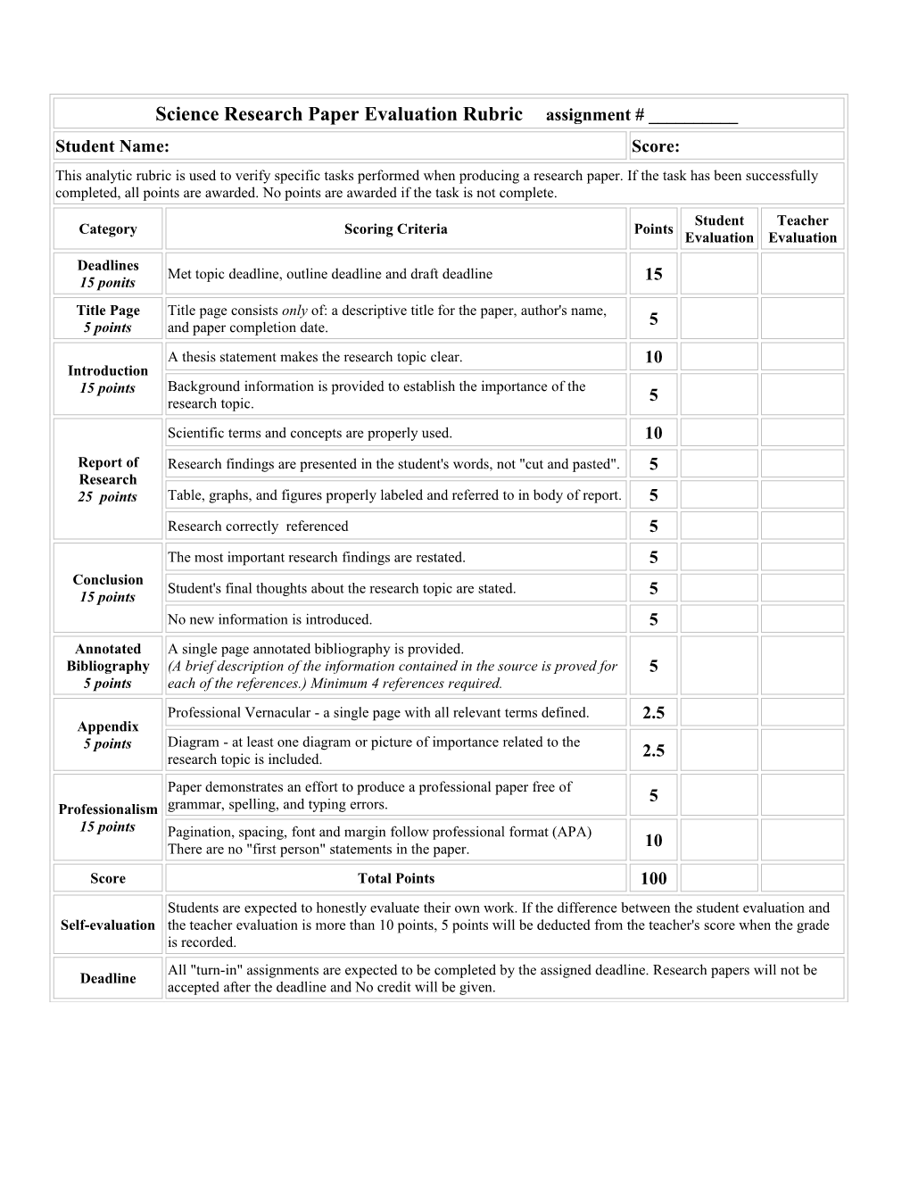 Science Research Paper Evaluation Rubric Assignment # __________