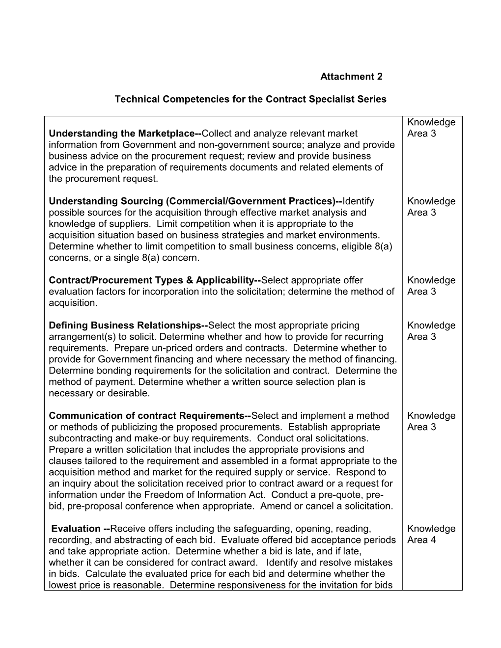 Table 1: Technical Competencies For The Contract Specialist Series