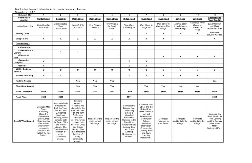 Bowdoinham Proposed Sidewalks for the Quality Community Program