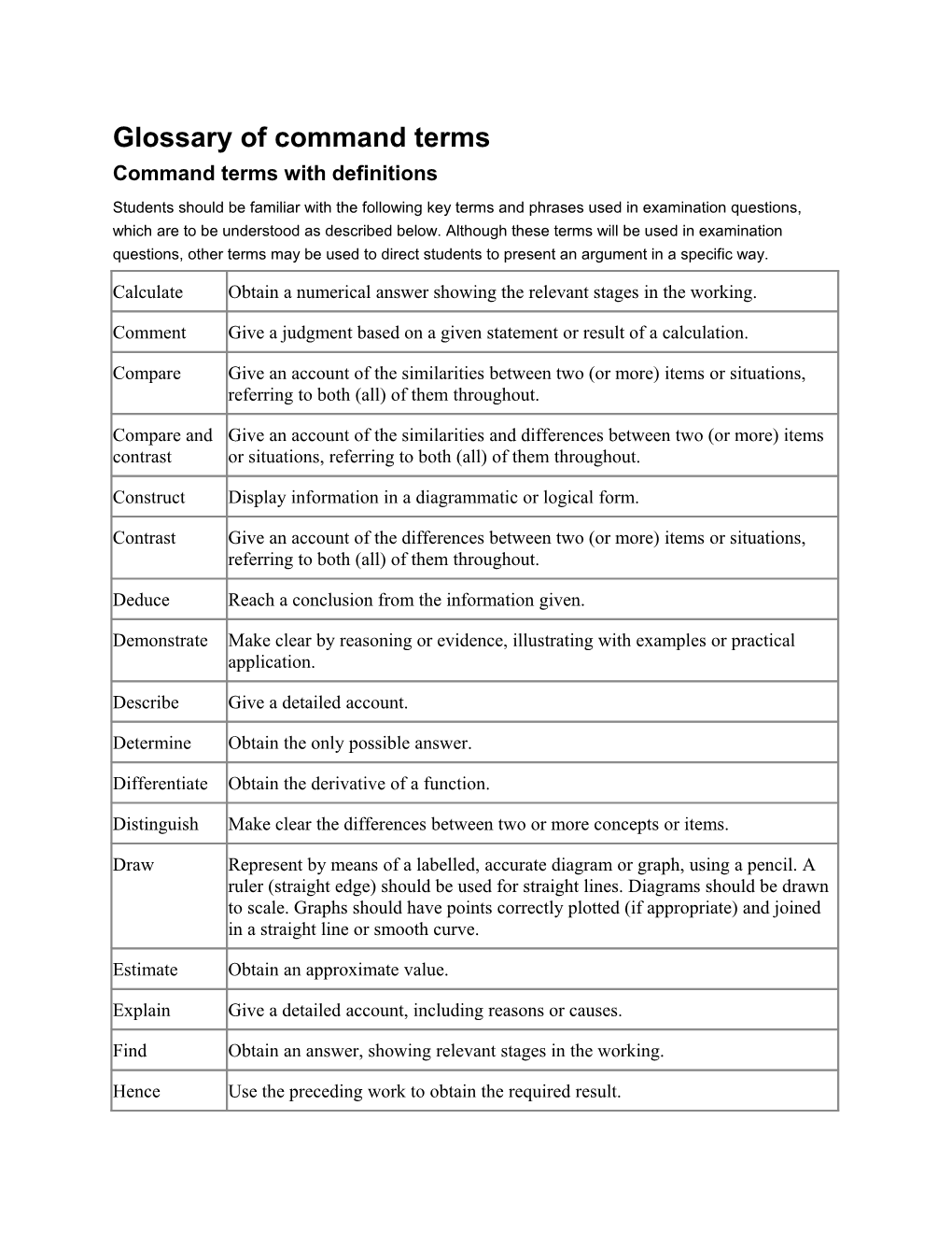 Command Terms with Definitions