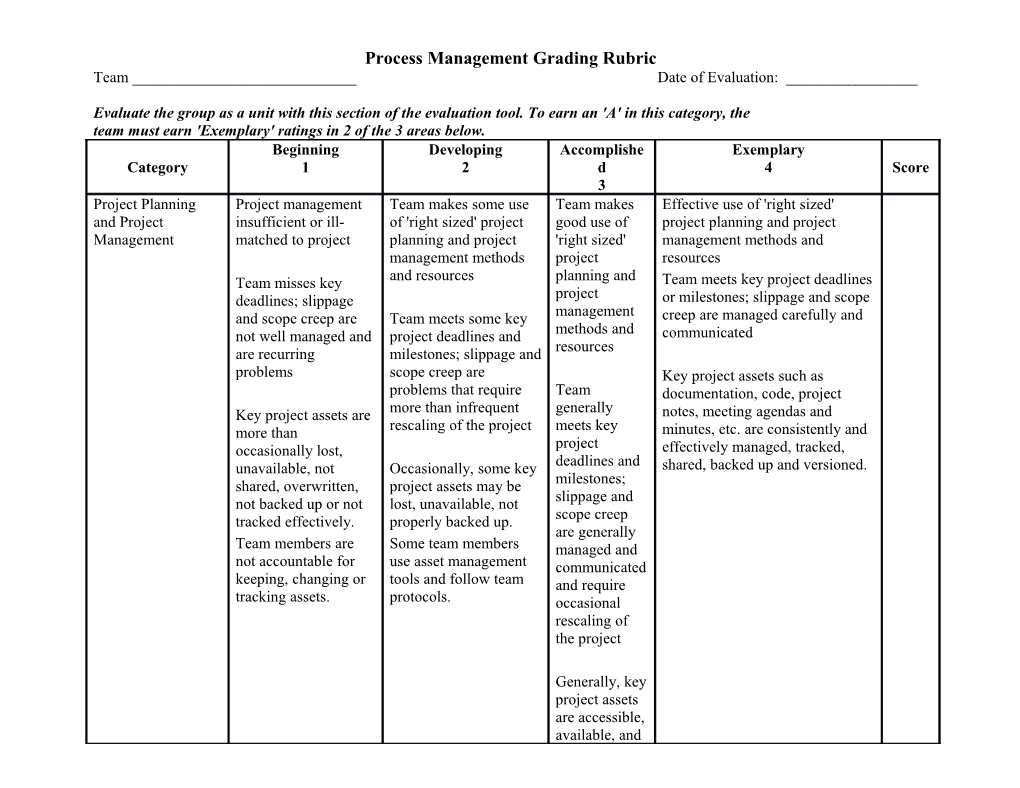 Group Project Grading Rubric