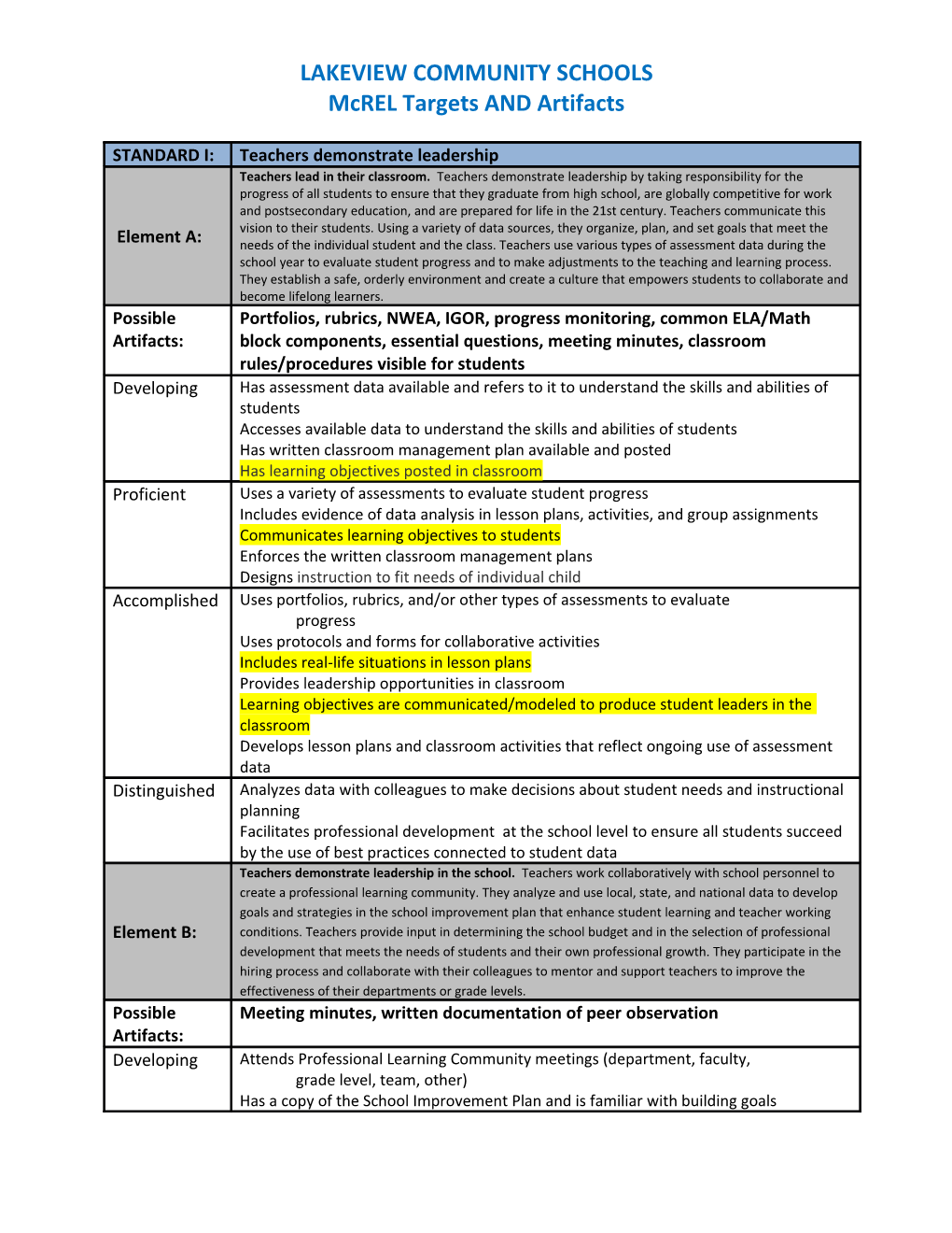 LCS Mcreltargets and Artifacts.-3