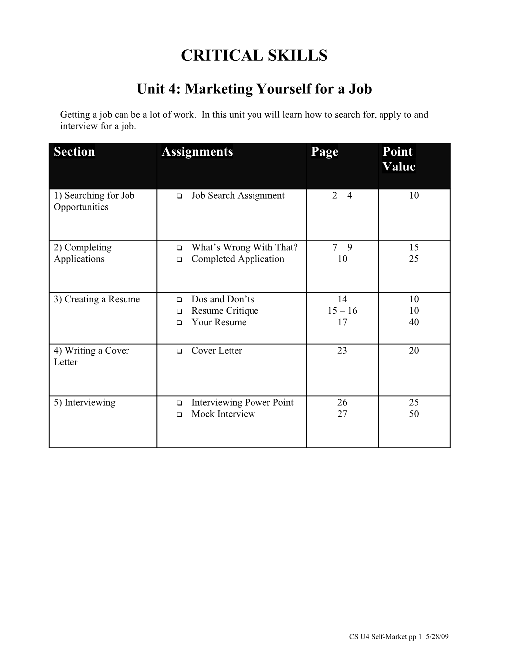 Unit 4: Marketing Yourself for a Job