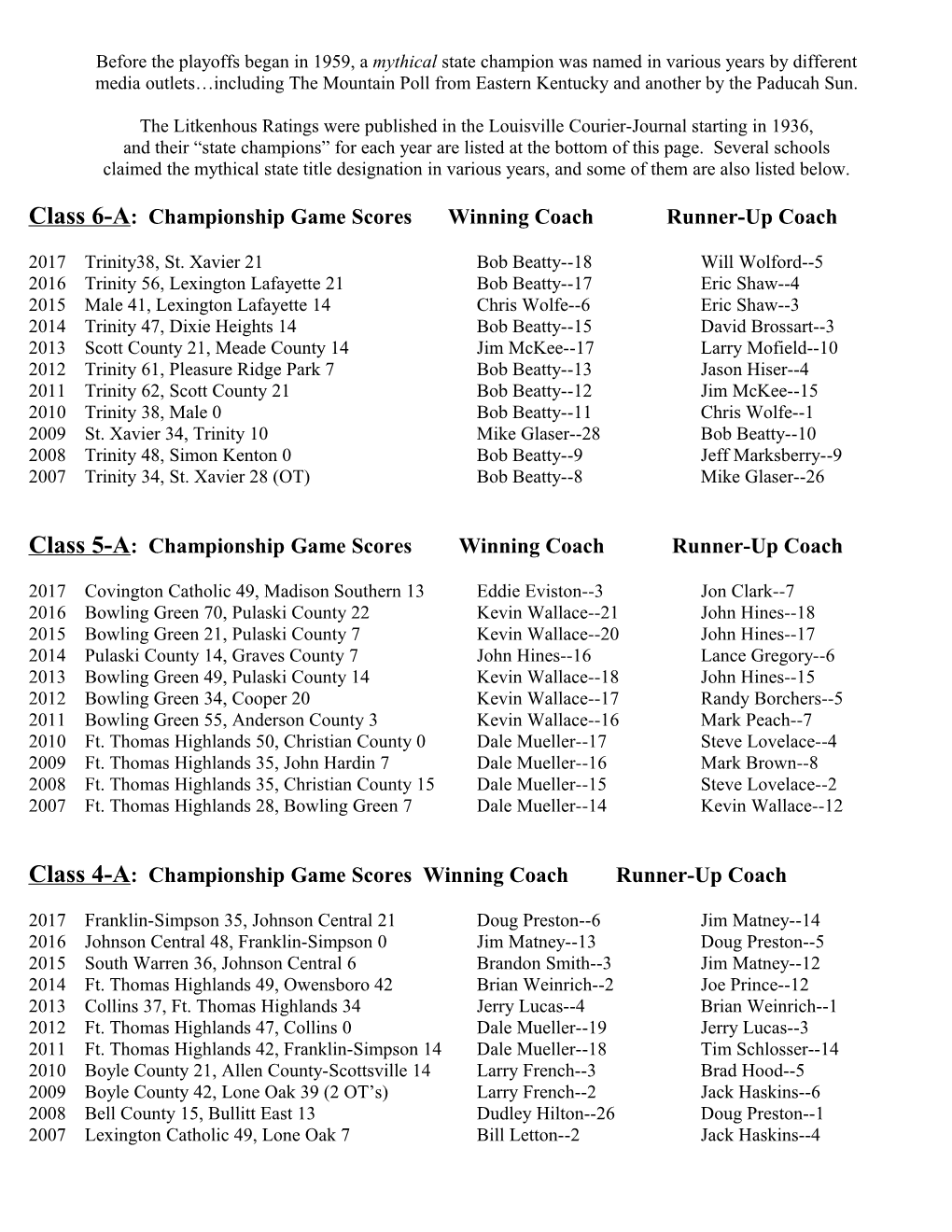 Before the Playoffs Began in 1959, a Mythical State Champion Was Named in Various Years