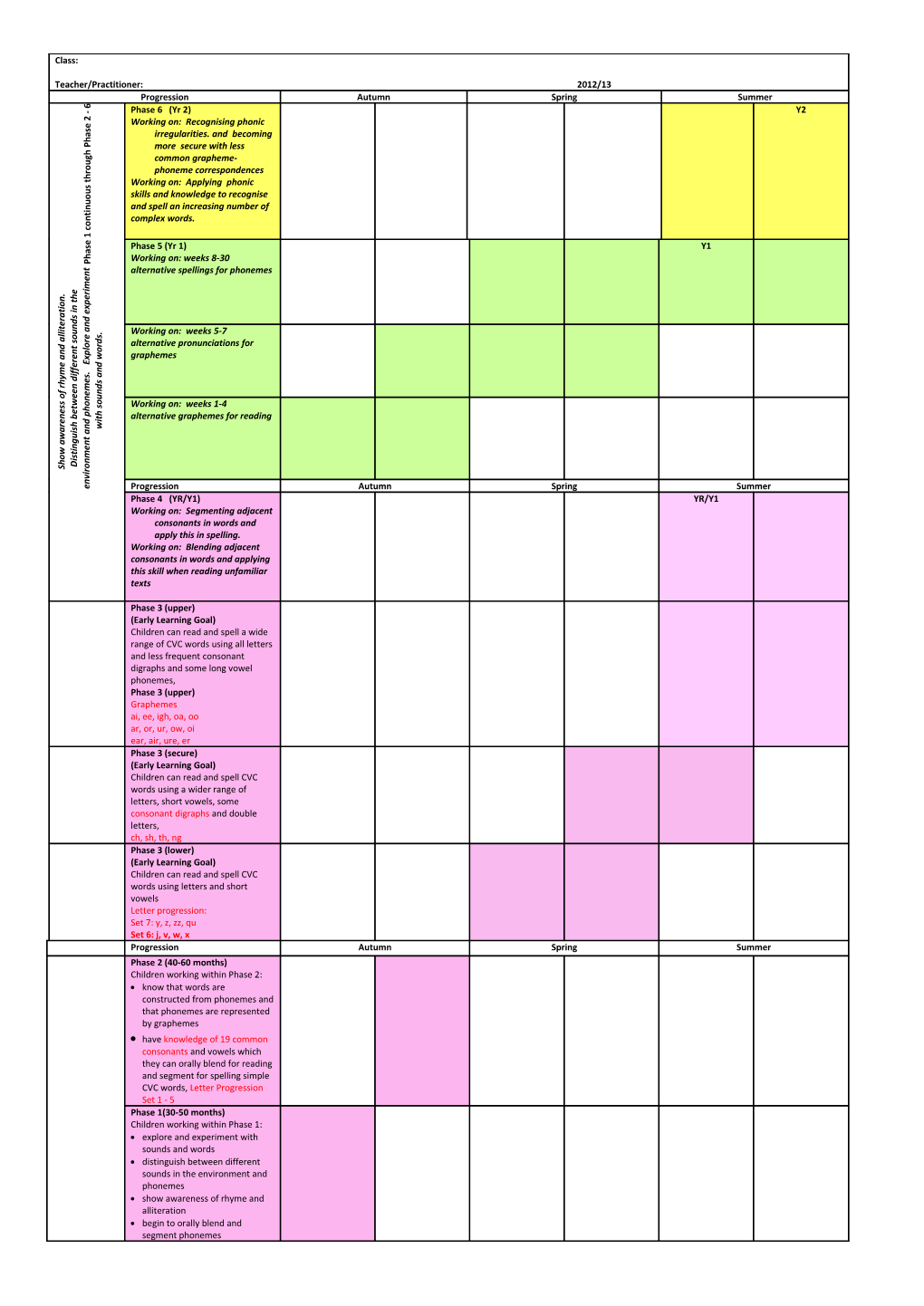 PHONICS PROGRESS TRACKING SHEET Early Years Foundation Stage Through Key Stage 1