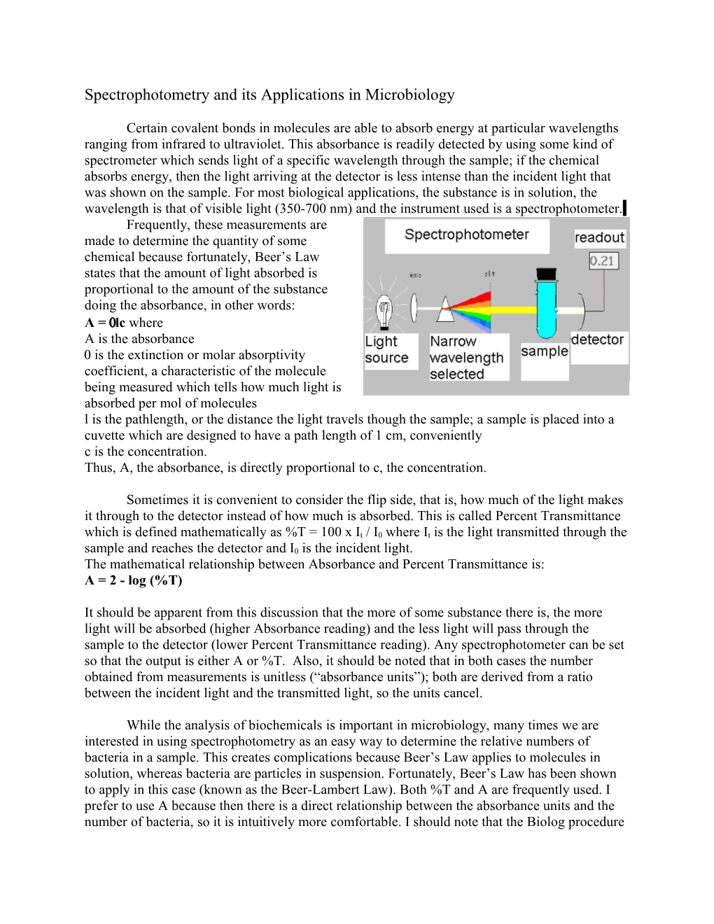 Spectrophotometry And Its Applications In Microbiology