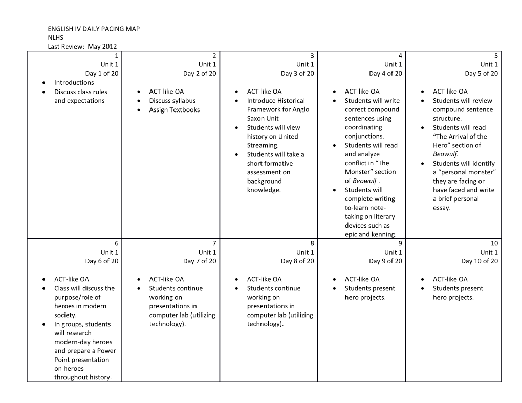 English Iv Daily Pacing Map