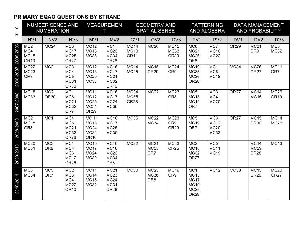 Primary Eqao Questions by Strand