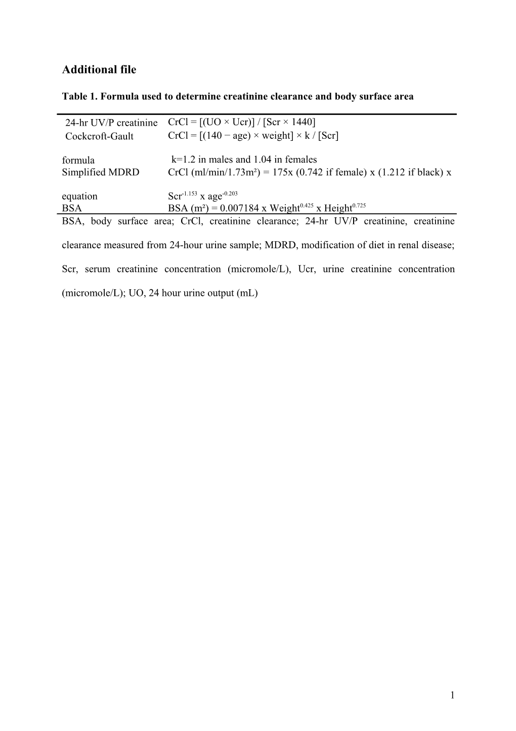 Table 1. Formula Used to Determine Creatinine Clearance and Body Surface Area