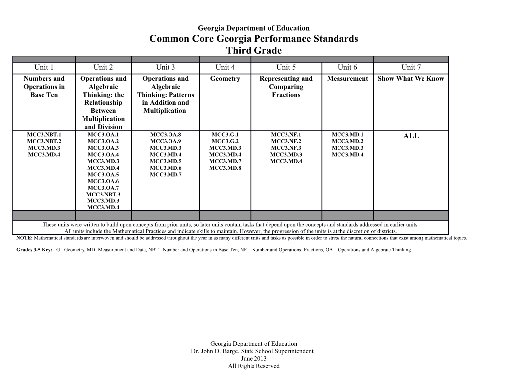 Georgia Performance Standards s3