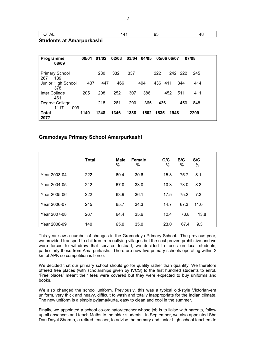 Annual Progress Report 2007-2008