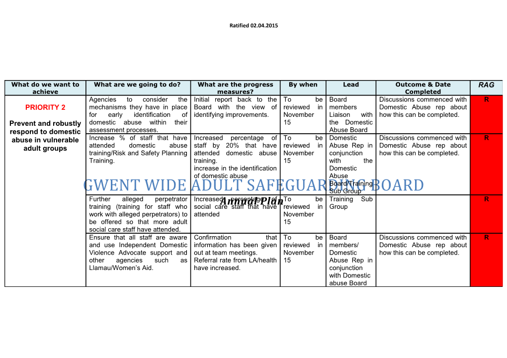 GWASB Annual Plan