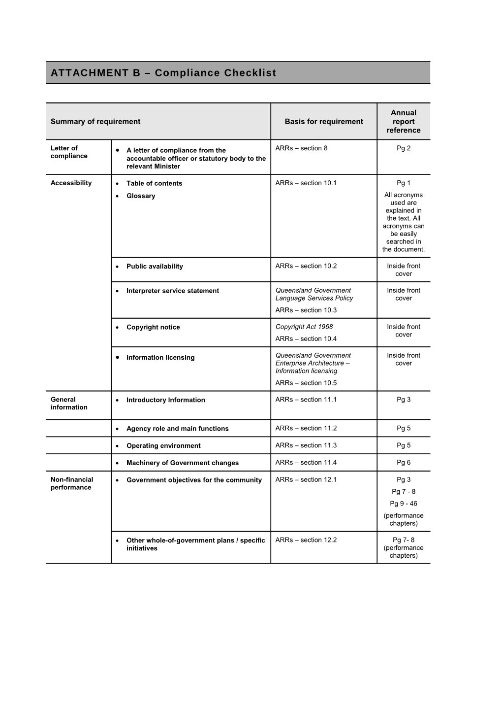 ATTACHMENT B – Compliance Checklist (Template)