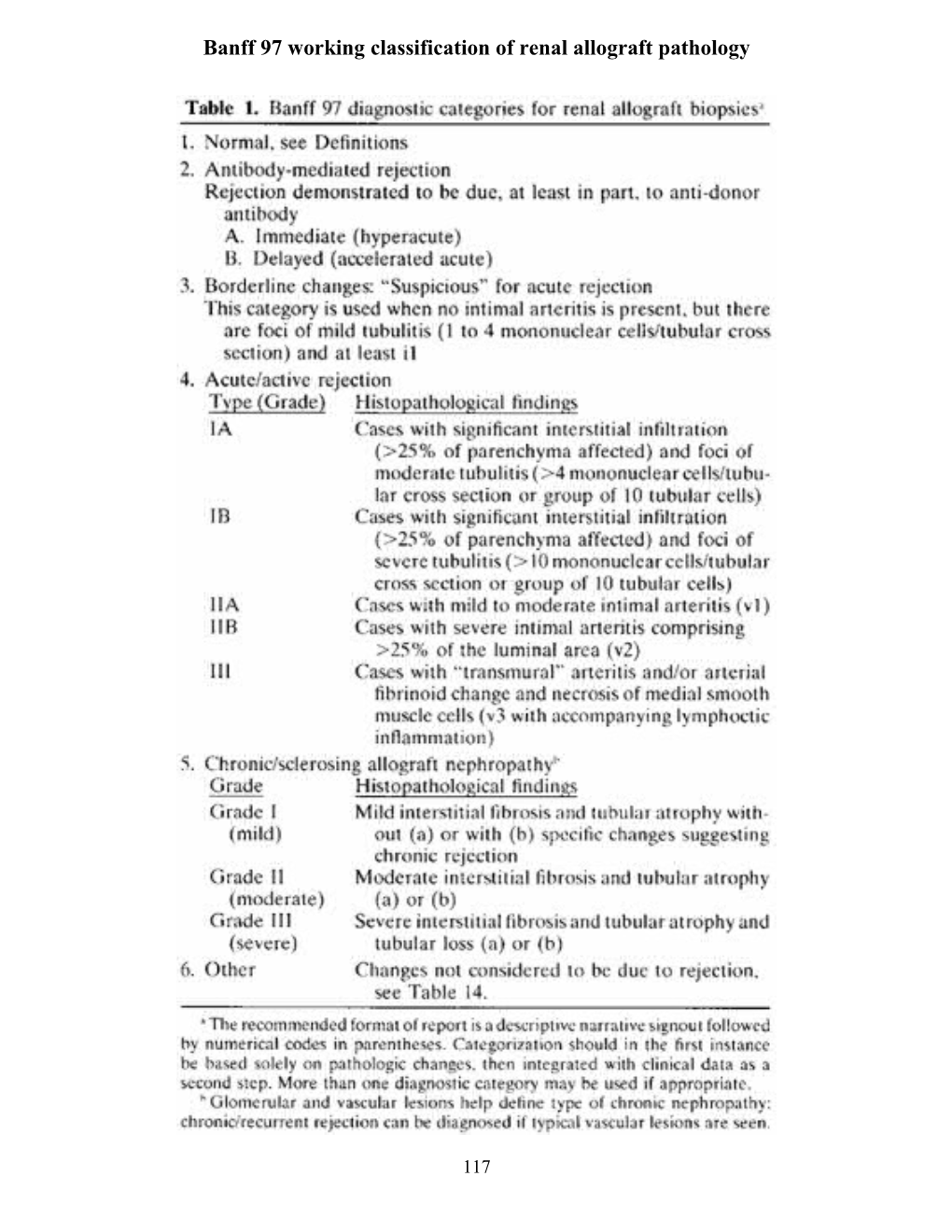 Specimen Adequacy and Lesion Scoring (Banff '97)