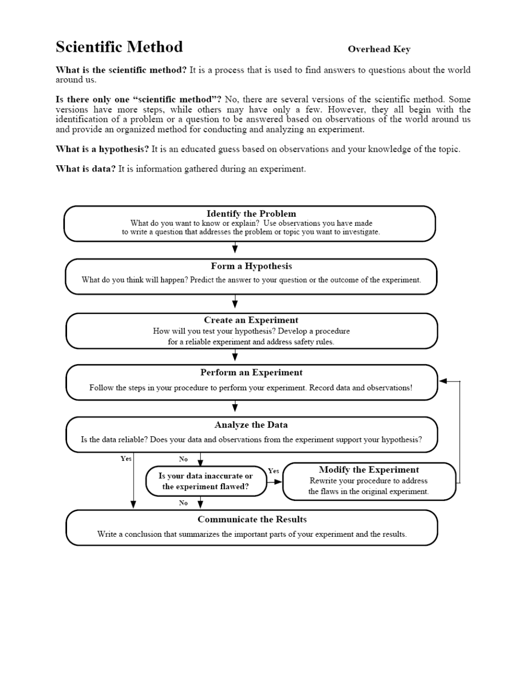 Write a Definition for Each