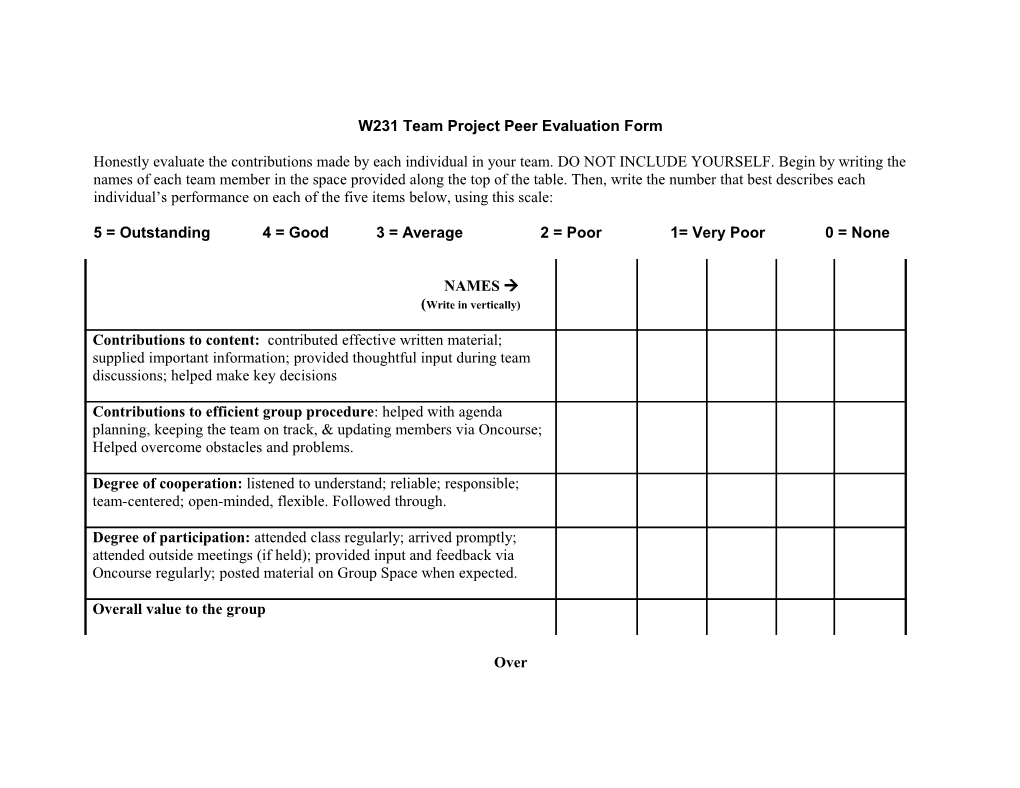 W231 Team Project Peer Evaluation Form