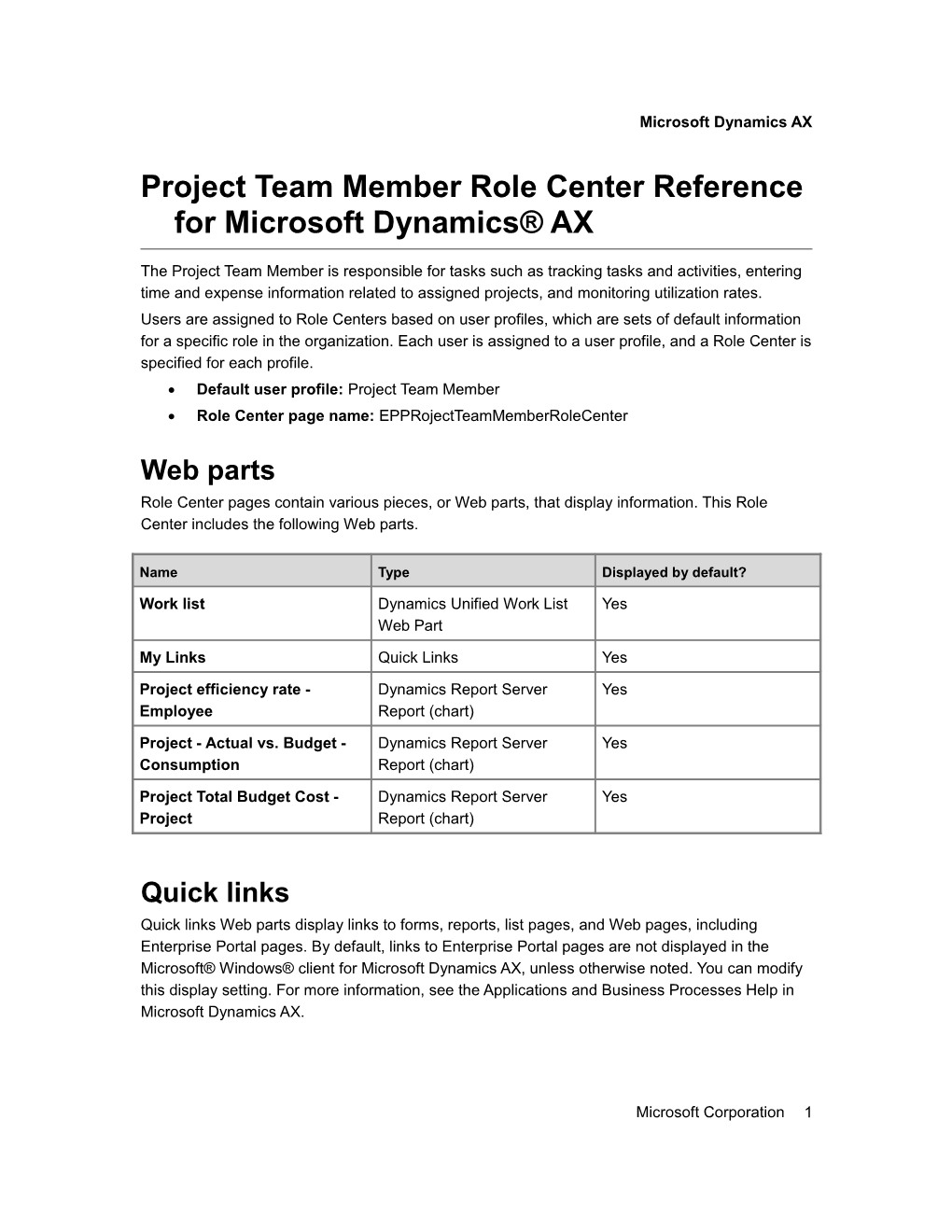 Project Team Member Role Center Reference For Microsoft Dynamics? AX
