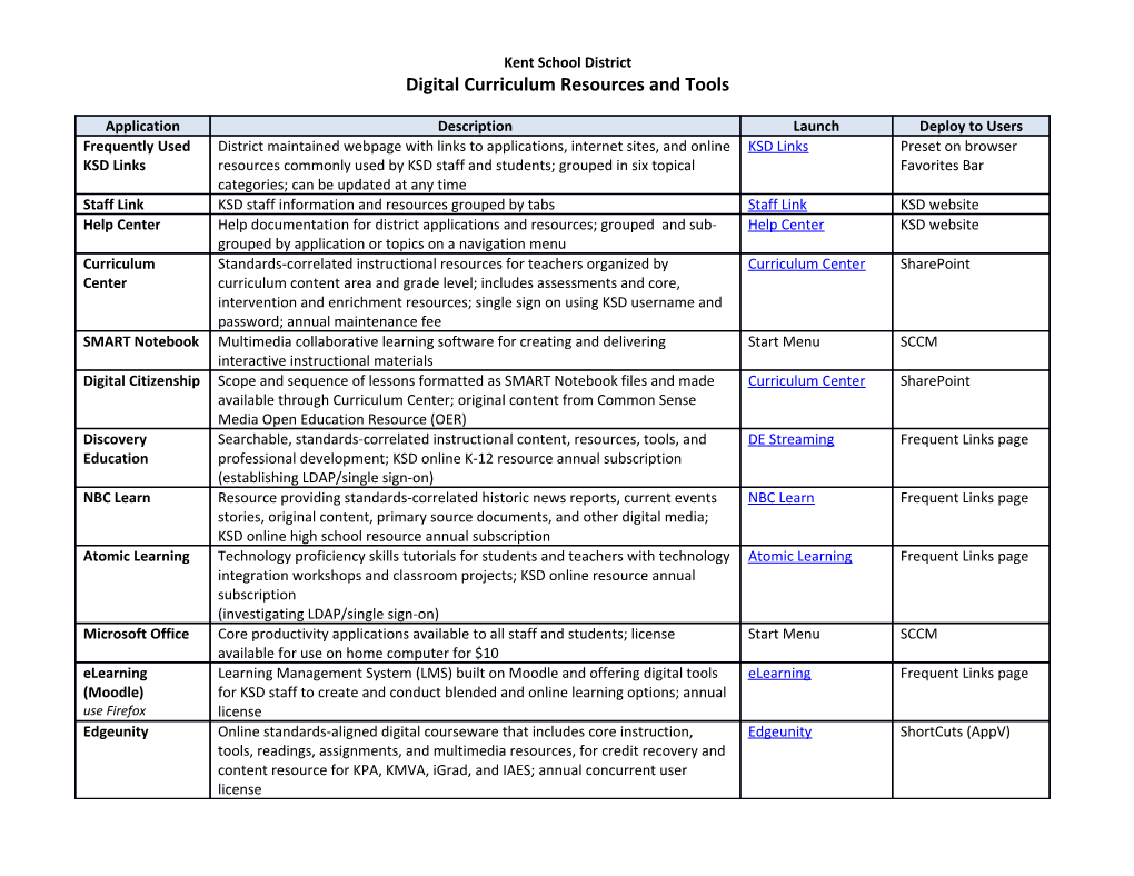 Digital Curriculum Resources and Tools
