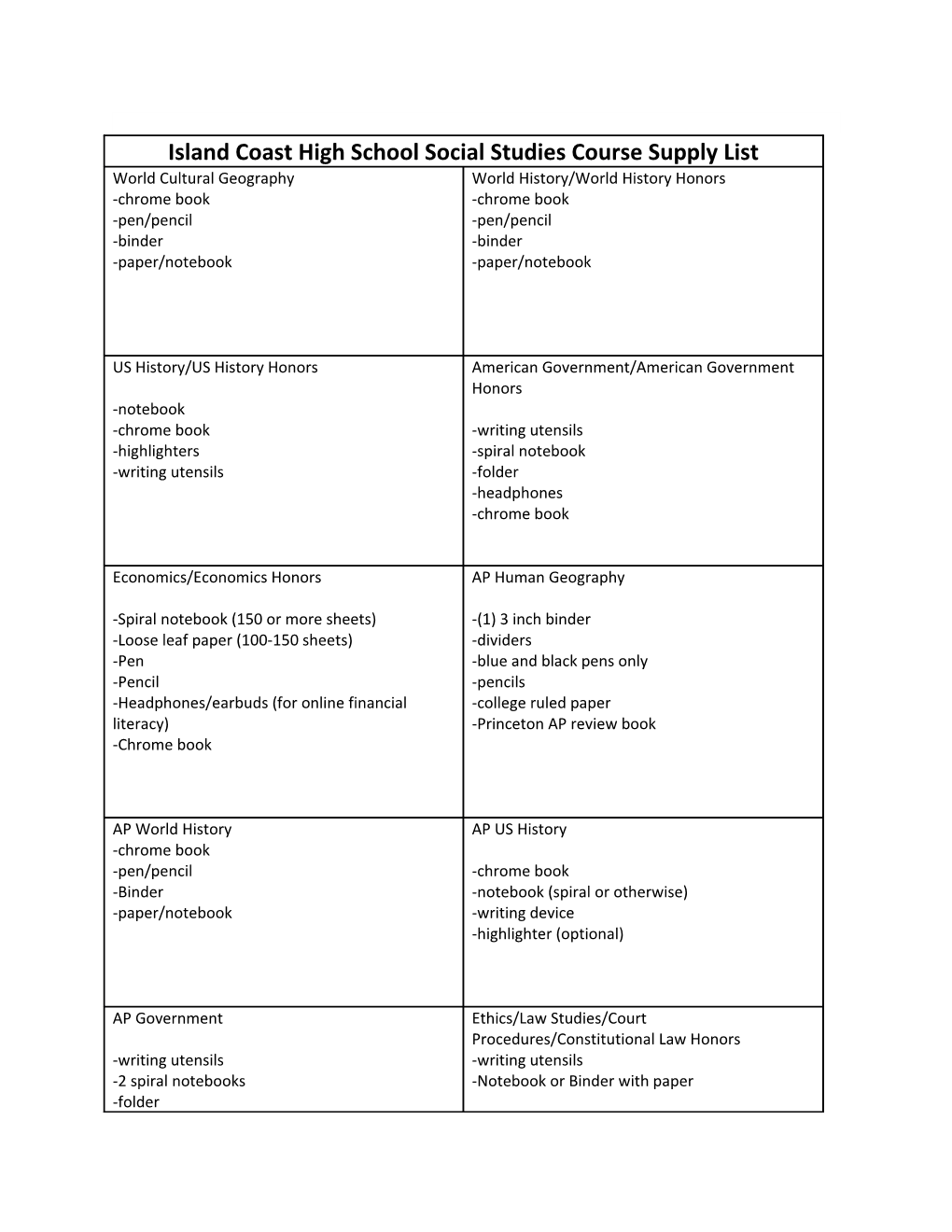 Island Coast High School Social Studies Course Supply List