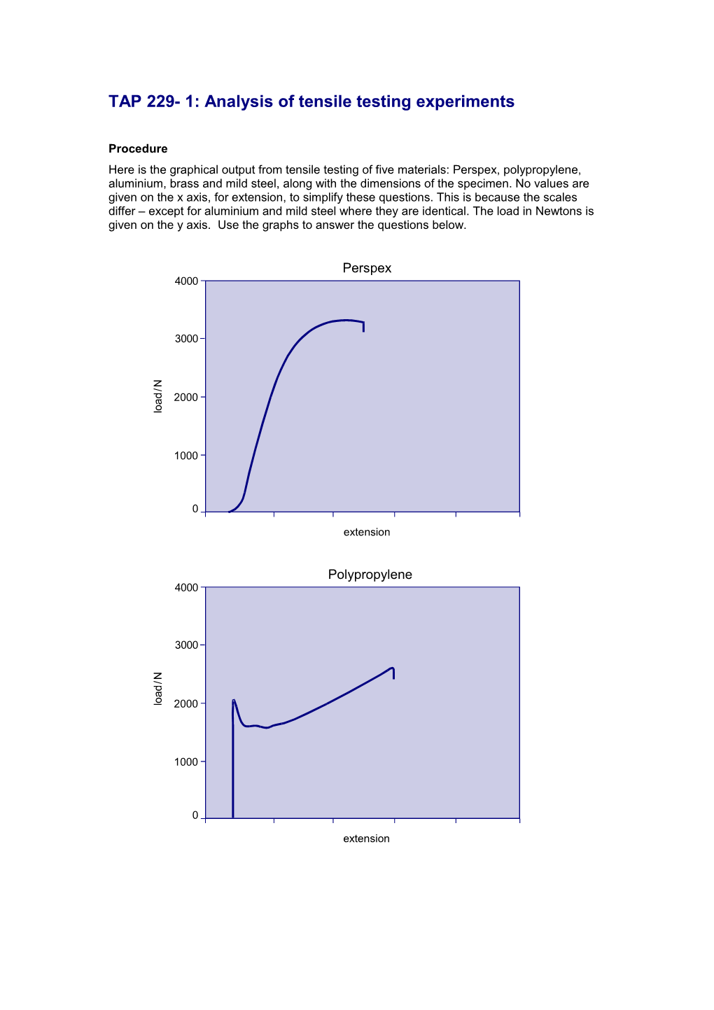 TAP 229- 1: Analysis of Tensile Testing Experiments