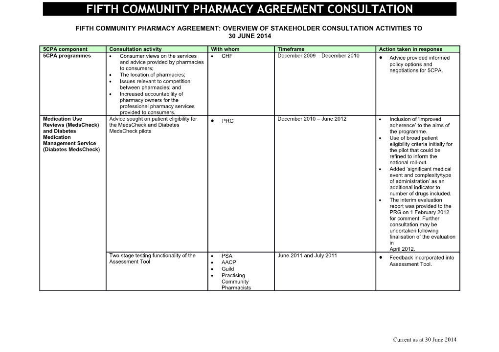 Fifth Community Pharmacy Agreement: Overview of Stakeholder Consultation Activities To