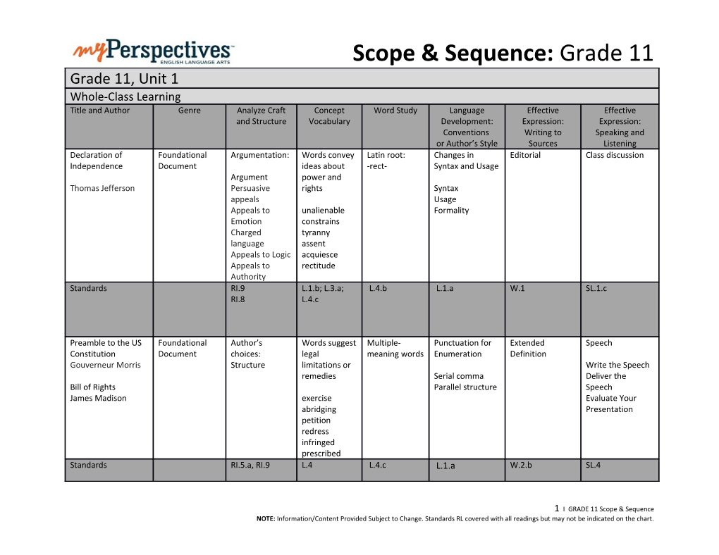 Scope & Sequence: Grade 11
