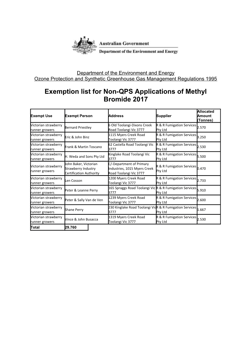 Exemption List for Non-QPS Applications of Methyl Bromide 2017