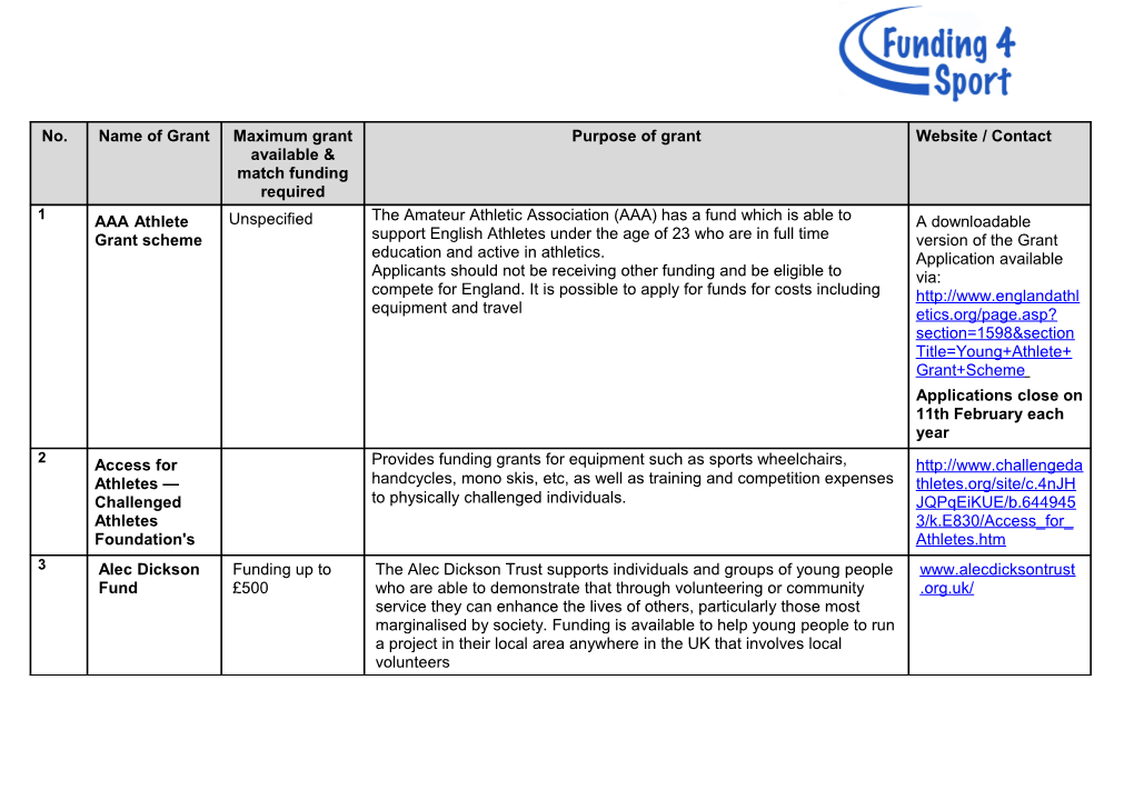 Table of Websites