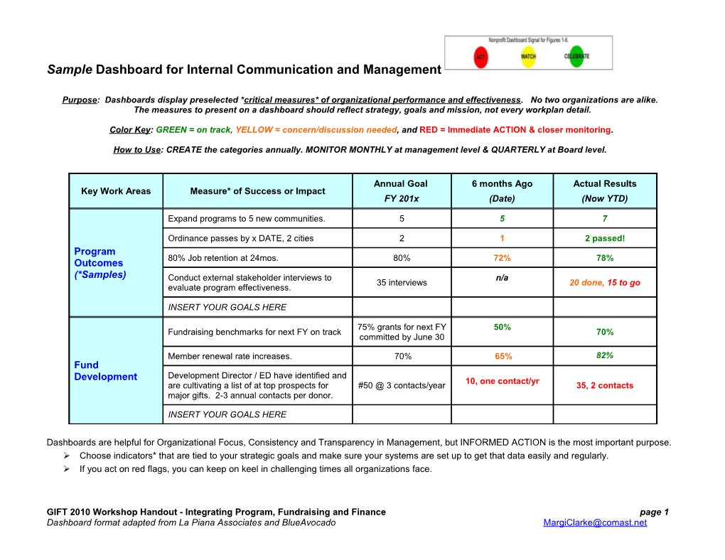 Notes from Dashboard Committee S Meeting on 2/2/607