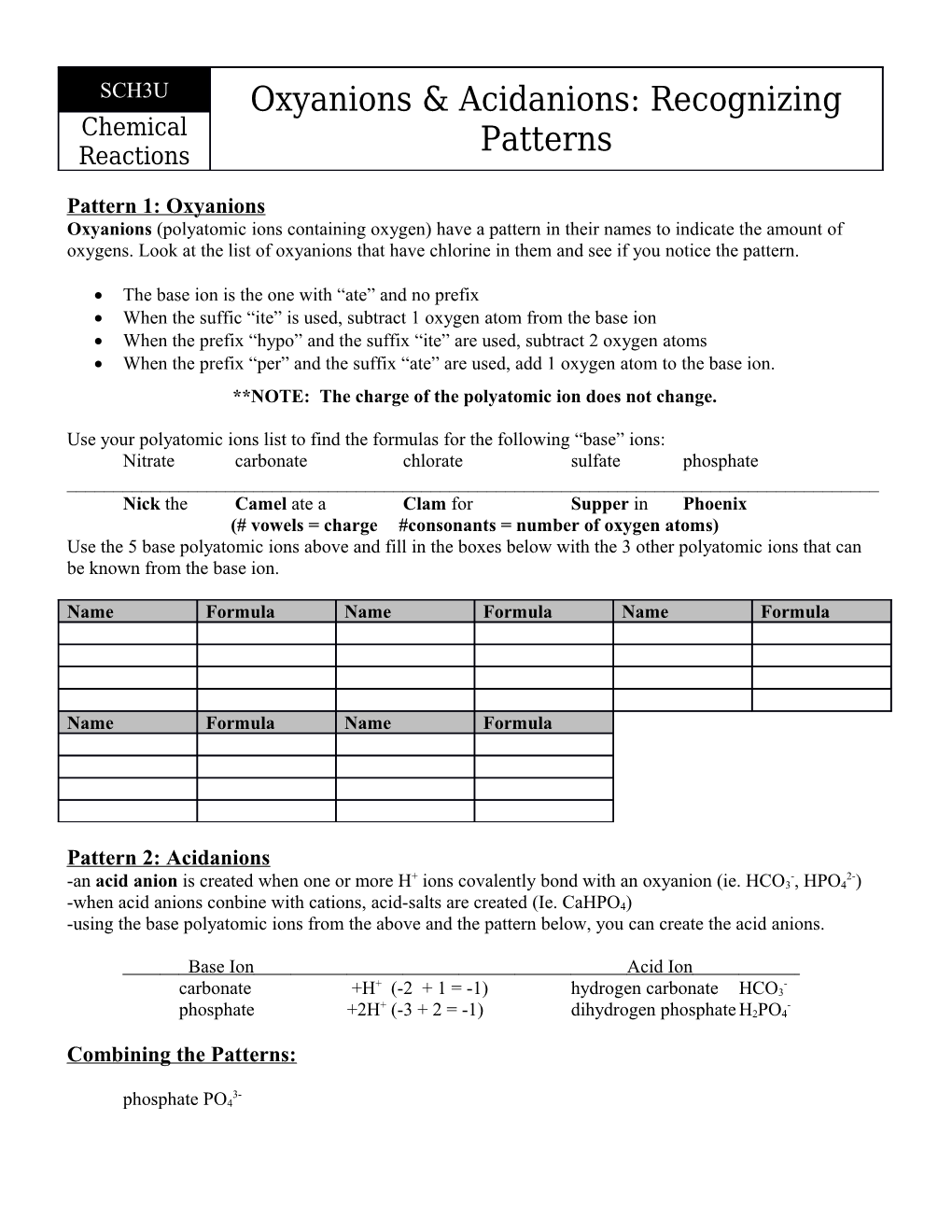 Pattern 1: Oxyanions